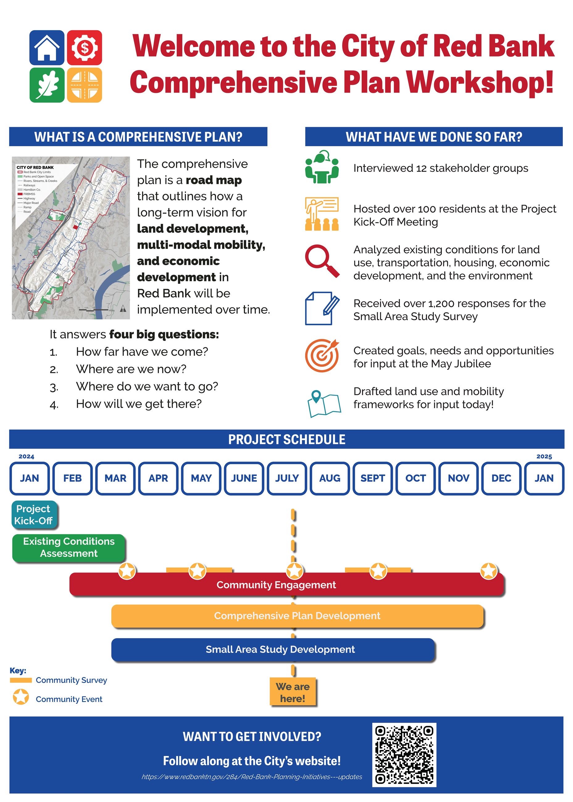 Comp Plan Workshop Boards_FINAL_Page_01